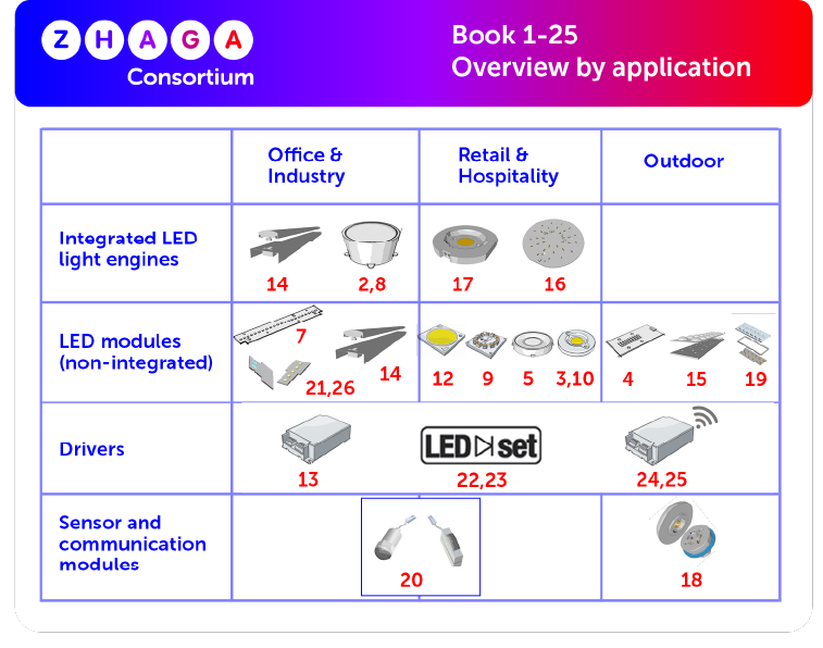 Book overview 20200921