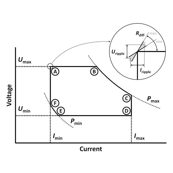 Electrical Power Interface