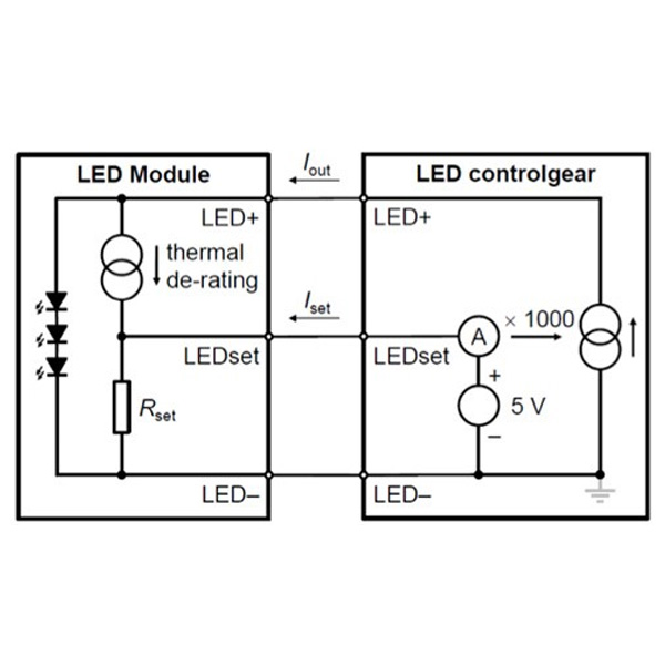 LEDset information interface